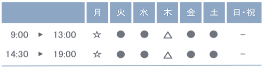こばり歯科・診療時間